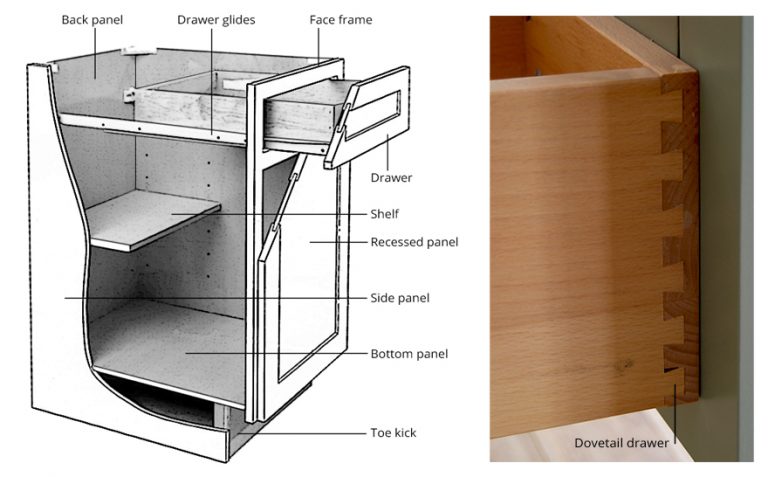 Cabinetry Terms with Pictures: A Comprehensive Guide