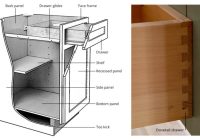 Cabinetry Terms with Pictures: A Comprehensive Guide