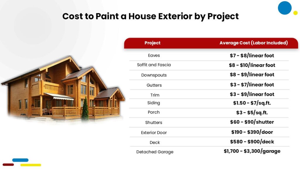 Cost to Paint a House Exterior: A Comprehensive Guide