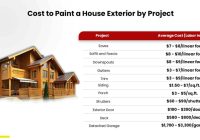 Cost to Paint a House Exterior: A Comprehensive Guide