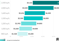 Exterior House Painting Costs: What to Expect